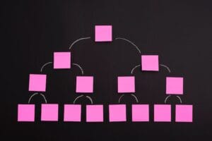 Explore how to structure your marketing team in different ways that suit your digital marketing agency